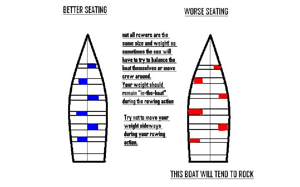 rowing basics